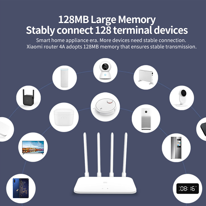 Xiaomi Mi Router 4A High Speed Dual Band AC1200 Router 