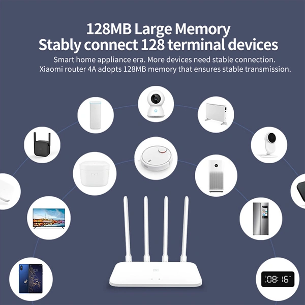 Xiaomi Mi Router 4A High Speed Dual Band AC1200 Router 