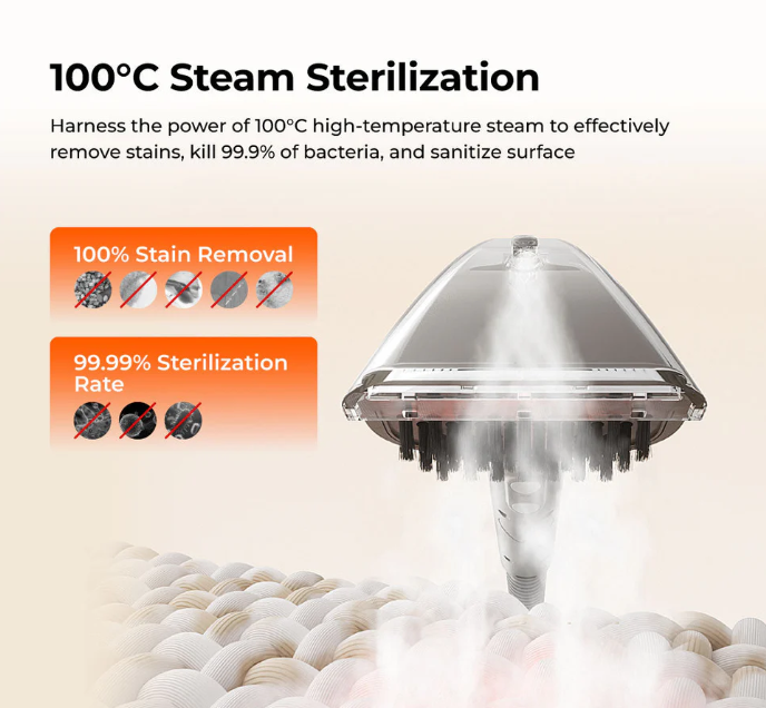 UWANT Y200 Steam