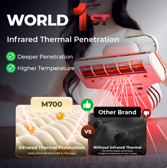 UWANT M700