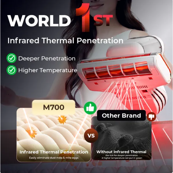 UWANT M700