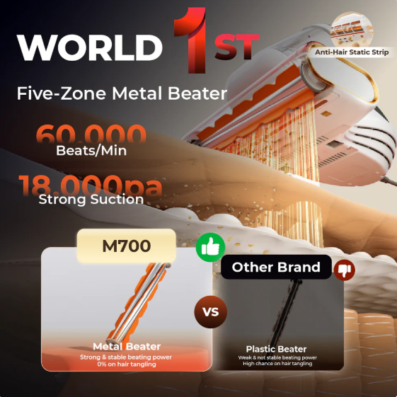 UWANT M700