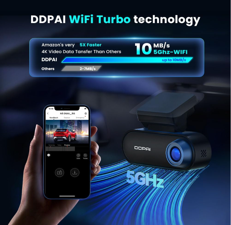 DDPAI N5 Dual: 4K Front & Interior Dash Cam with NightVIS Technology, Super Capacitor, All-Weather Reliability, 24H Parking Surveillance & GPS Tracking