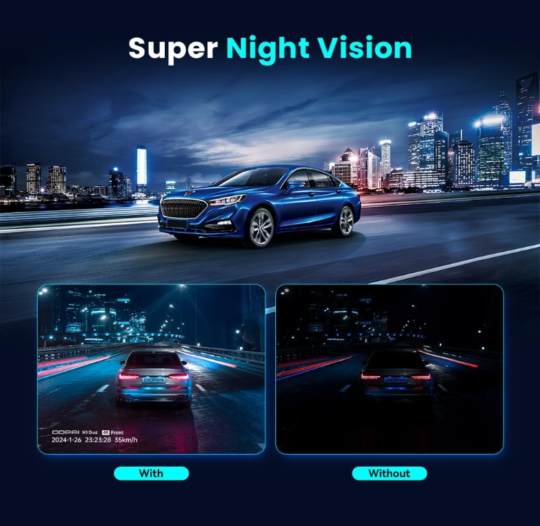 DDPAI N5 Dual: 4K Front & Interior Dash Cam with NightVIS Technology, Super Capacitor, All-Weather Reliability, 24H Parking Surveillance & GPS Tracking