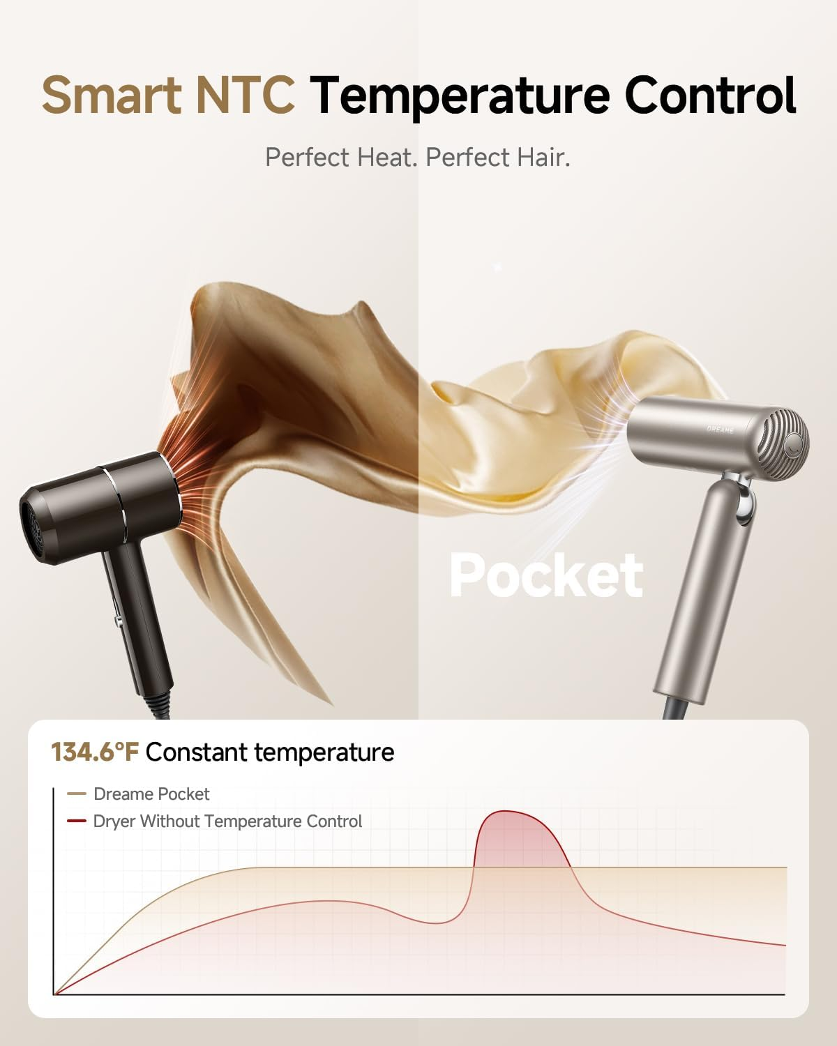 Dreame Hair Pocket Auto-Curling Iron: Smart Temperature Control & Travel-Friendly Design for Effortless Hair Styling