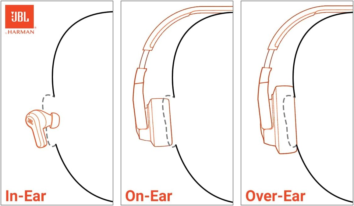 JBL Tune 520BT Wireless On-Ear Headphones – 57H Playtime, 32mm Pure Bass, Bluetooth 5.3 & Voice Aware