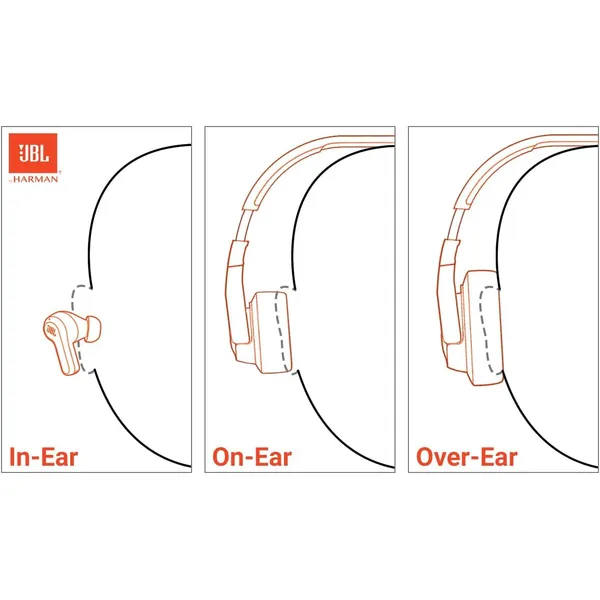 JBL Tune 520BT Wireless On-Ear Headphones – 57H Playtime, 32mm Pure Bass, Bluetooth 5.3 & Voice Aware